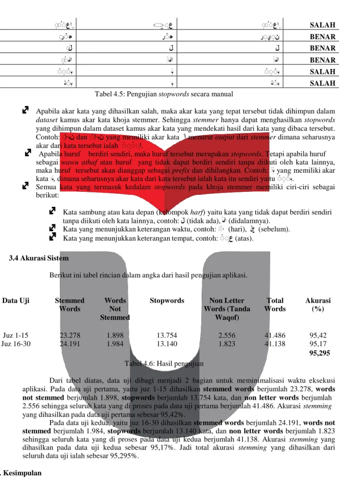 Tabel 4.5: Pengujian stopwords secara manual 