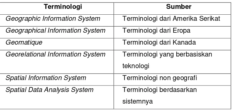 Tabel 1. Terminologi SIG Dari Berbagai Sumber 