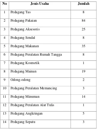 Tabel 1.1 