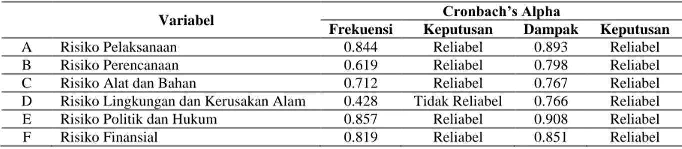 Tabel 3. Hasil penilaian peringkat akhir Index Mean RRI 