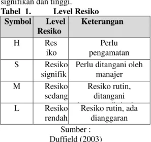 Tabel  1.           Level Resiko  Symbol  Level  Resiko  Keterangan  H  Res iko  tin Perlu  pengamatan rinci,  S  Resiko  signifik an 