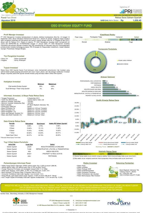Grafik Kinerja Reksa Dana
