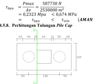 Gambar 18. Potongan I0I pada pile cap 
