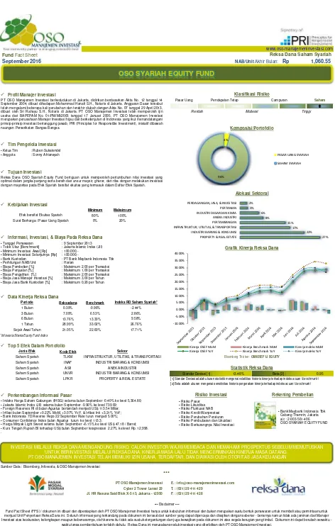 Grafik Kinerja Reksa Dana