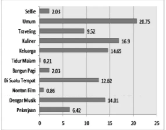 Grafik 1. Tema Presentasi Diri Pada  Path 