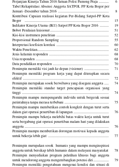 Tabel Rekapitulasi Absensi Anggota SATPOL PP Kota Bogor per 