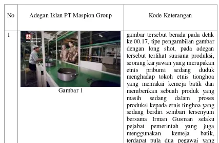 gambar tersebut berada pada detik 