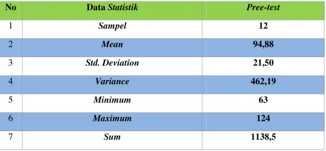 Tabel 4.3. Analisis Hasil  Post-test  Leg Dynamometer . 