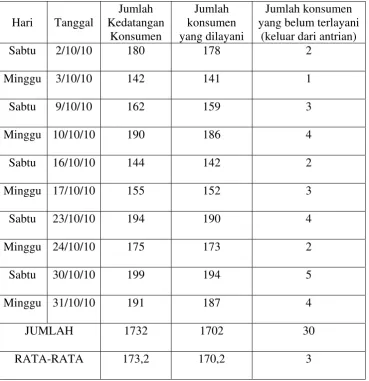 Tabel 1.1 