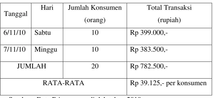 Tabel 1.2 
