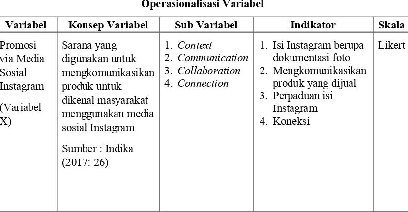 Tabel 2.1 Operasionalisasi Variabel 