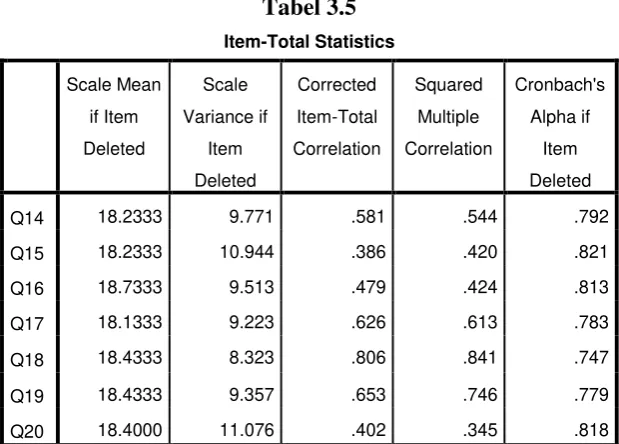 Tabel 3.4 Case Processing Summary 