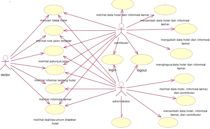 Gambar 2. Model Class Diagram 