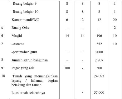 Tabel 2.  Data guru dan karyawan 