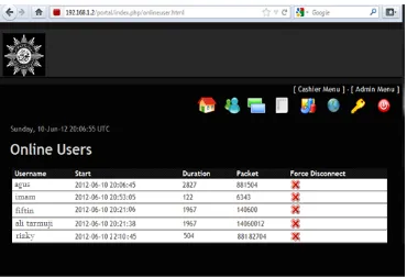 Gambar 5. Monitoring akses users diweb administrator 