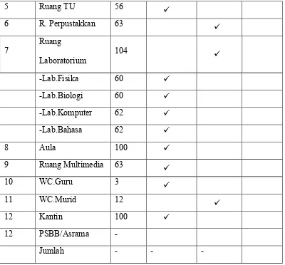 Tabel 4.4 Daftar Tenaga Pengajar MAN 1 Lampung Selatan