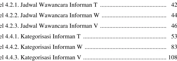 Tabel 4.2.1. Jadwal Wawancara Informan T  ...........................................    42 