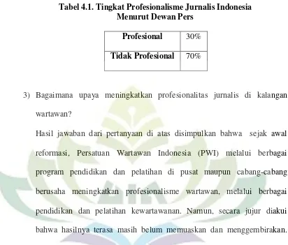 Tabel 4.1. Tingkat Profesionalisme Jurnalis Indonesia Menurut Dewan Pers 