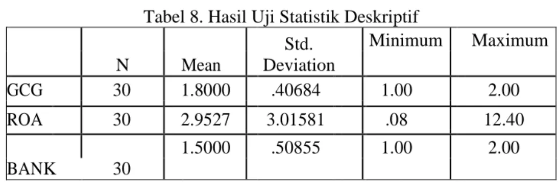 Tabel 8. Hasil Uji Statistik Deskriptif 