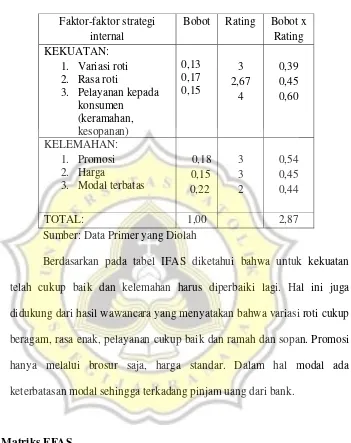 Tabel 4.7. IFAS 