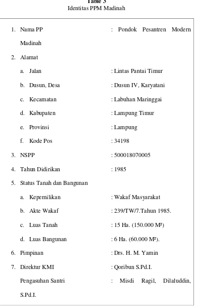 Table 3 Identitas PPM Madinah 
