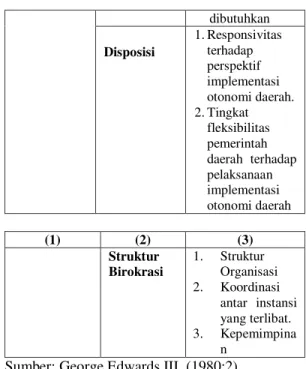 Tabel 3.1 Operasionalisasi Konsep  Konsep  Penelitian  Dimensi  Indikator  (1)  (2)  (3)  Kesiapan  Implementasi  Otonomi  Daerah di  Municipio  Liquica  Timor-Leste