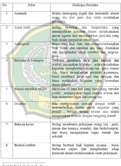 Tabel 5 : Pedoman Nilai Budi Pekerti dalam Perilaku 