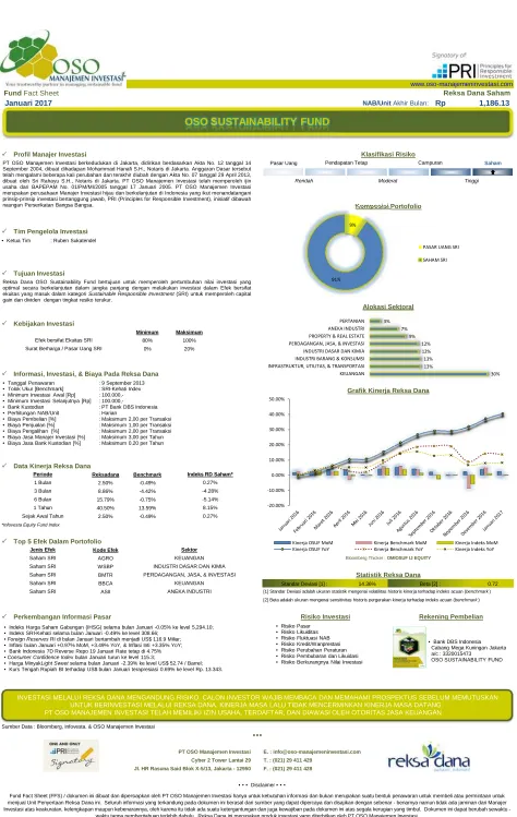 Grafik Kinerja Reksa Dana
