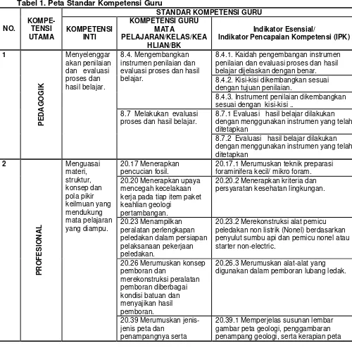 Modul Guru Pembelajar Paket Keahlian Geologi Pertambangan Kelompok ...