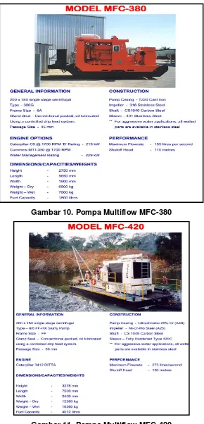 Gambar 10. Pompa Multiflow MFC-380 