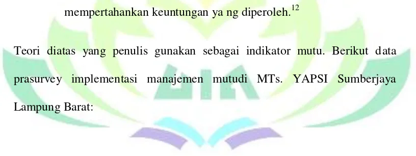 Tabel 1. Indikator Manajemen Mutu Pembelajaran MTs. 