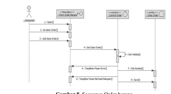 Gambar 9. Class Diagram 