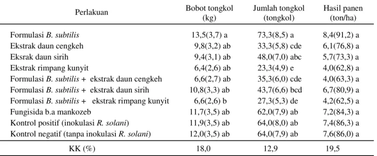 Tabel  3.  Tinggi tanaman pada pengujian kombinasi biopestisida formulasi B.subtilis dan pestisida nabati selama tiga kali pengamatan