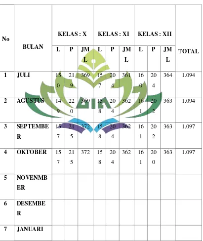 Table 4 Data jumlah siswa Tahun ajaran 2017/2018 