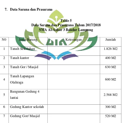 Table 5 Data Sarana dan Prasarana Tahun 2017/2018 