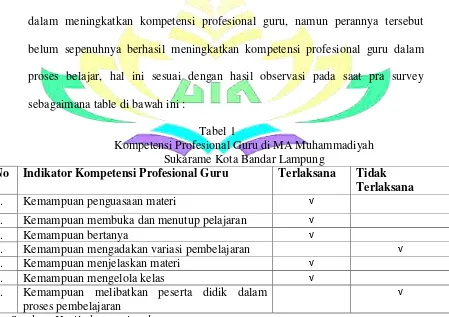 Tabel 1 Kompetensi Profesional Guru di MA Muhammadiyah 