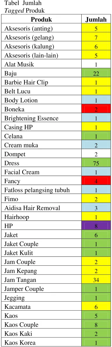 Tabel  Jumlah 