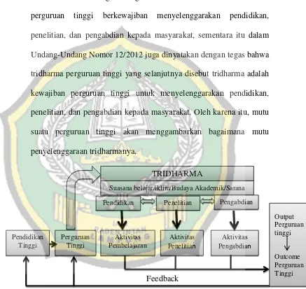 Gambar 2.3. Alur Proses Tridharma Perguruan Tinggi 