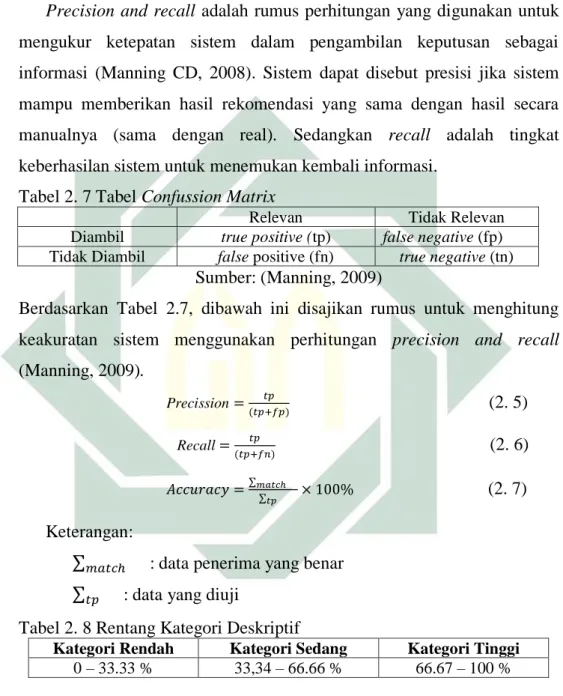 Tabel 2. 8 Rentang Kategori Deskriptif 