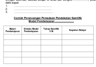 Tabel Matrik Perancah Pemaduan Sintaksis Model Pembelajaran …… dengan 