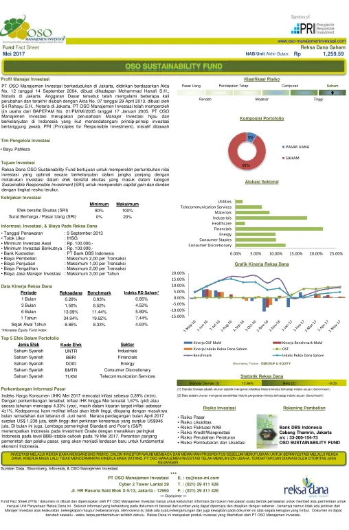 Grafik Kinerja Reksa Dana