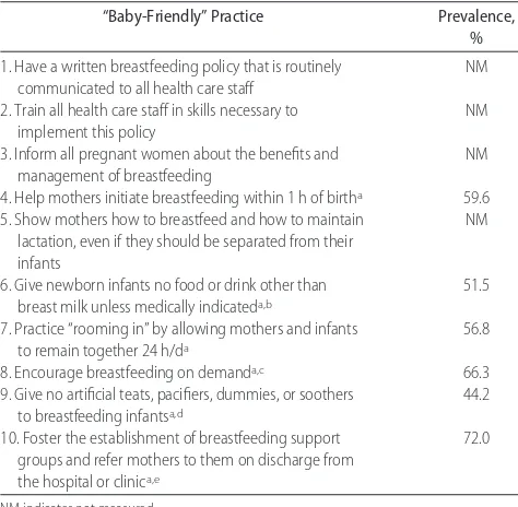 TABLE 1The Baby-Friendly Hospital Initiative’s 10 Steps to