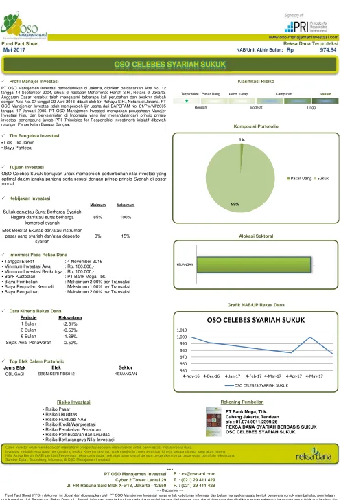 Grafik NAB/UP Reksa Dana