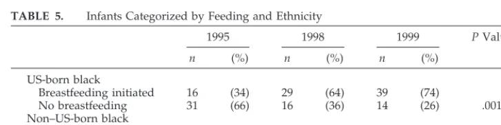 TABLE 3.Demographic Data