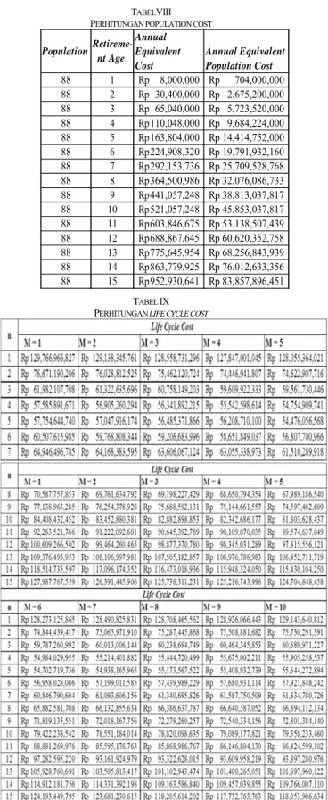 TABEL VI  PERHITUNGAN PURCHASING COST