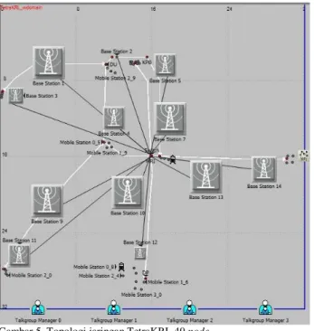 Gambar 7. Topologi jaringan TetraDaop8 40 node  Gambar 8. Topologi jaringan TetraDaop8 20 node 
