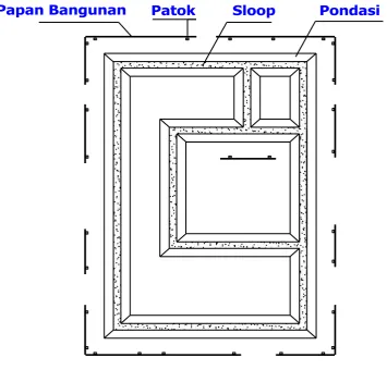 Gambar 1.5. Lokasi Penempatan Kusen