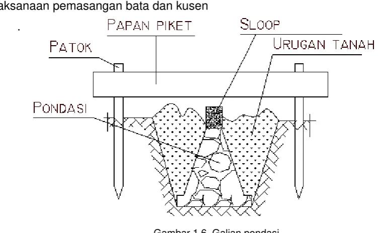 Gambar 1.6. Galian pondasi  