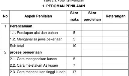 Table 2.3. Pedoman Penilaian 