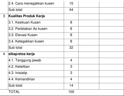 Tabel 2.4. Kriteria Penilaian 
